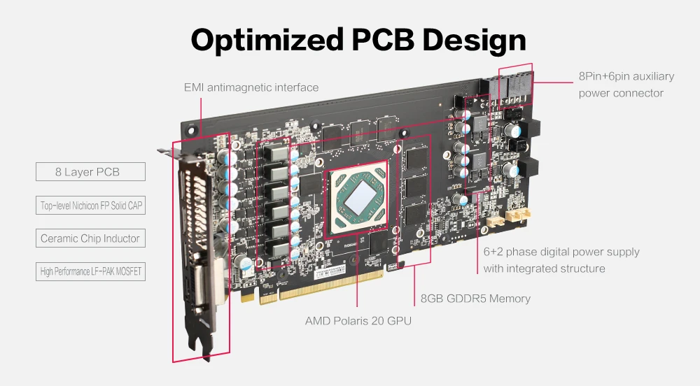 Yeston Radeon RX580 8 ГБ GDDR5 PCI Express x16 3,0 видеоигровая видеокарта внешняя видеокарта для рабочего стола