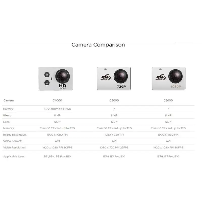 Спортивная камера MJX C6000 1080P Wi-Fi высокоинтегрированная для Bugs 3 PRO B3H B3PRO B10 D30 |