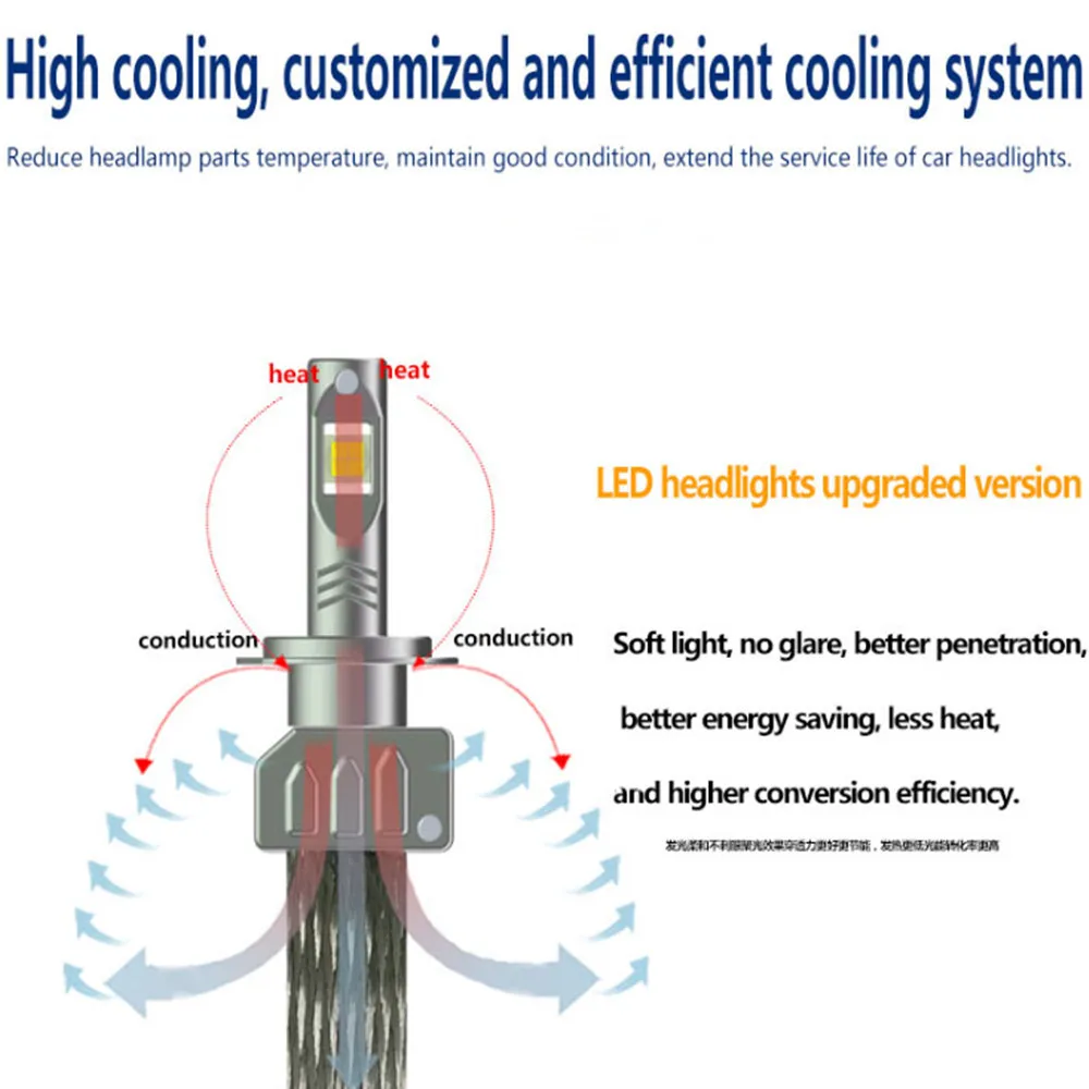 Fuleem 2 шт. XHP50 светодиодный фар Conversion Kit H4 H7 H11 H8 H9 9005 9006 80 Вт 10000LM полосы теплоотвод светодиодный фары для автомобиля
