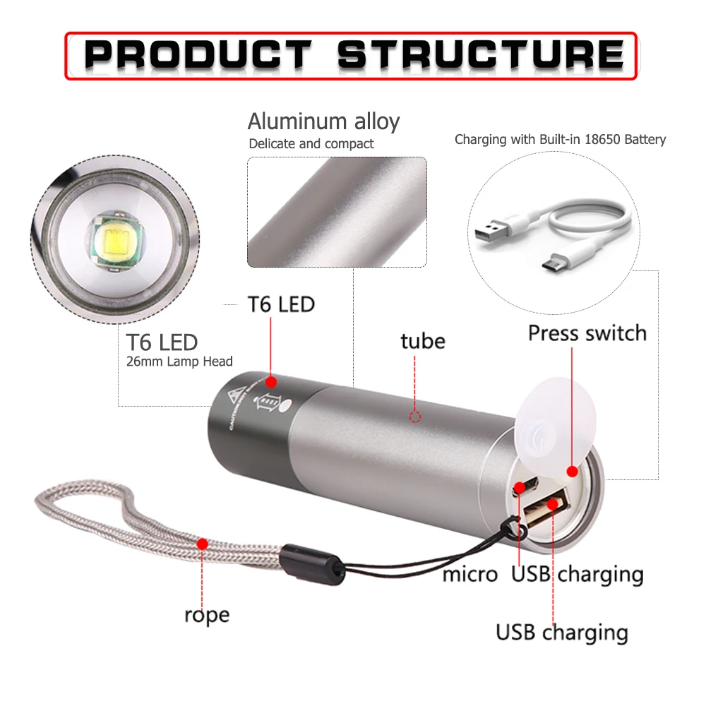 Самый яркий портативный Перезаряжаемый светодиодный фонарик USB масштабируемый