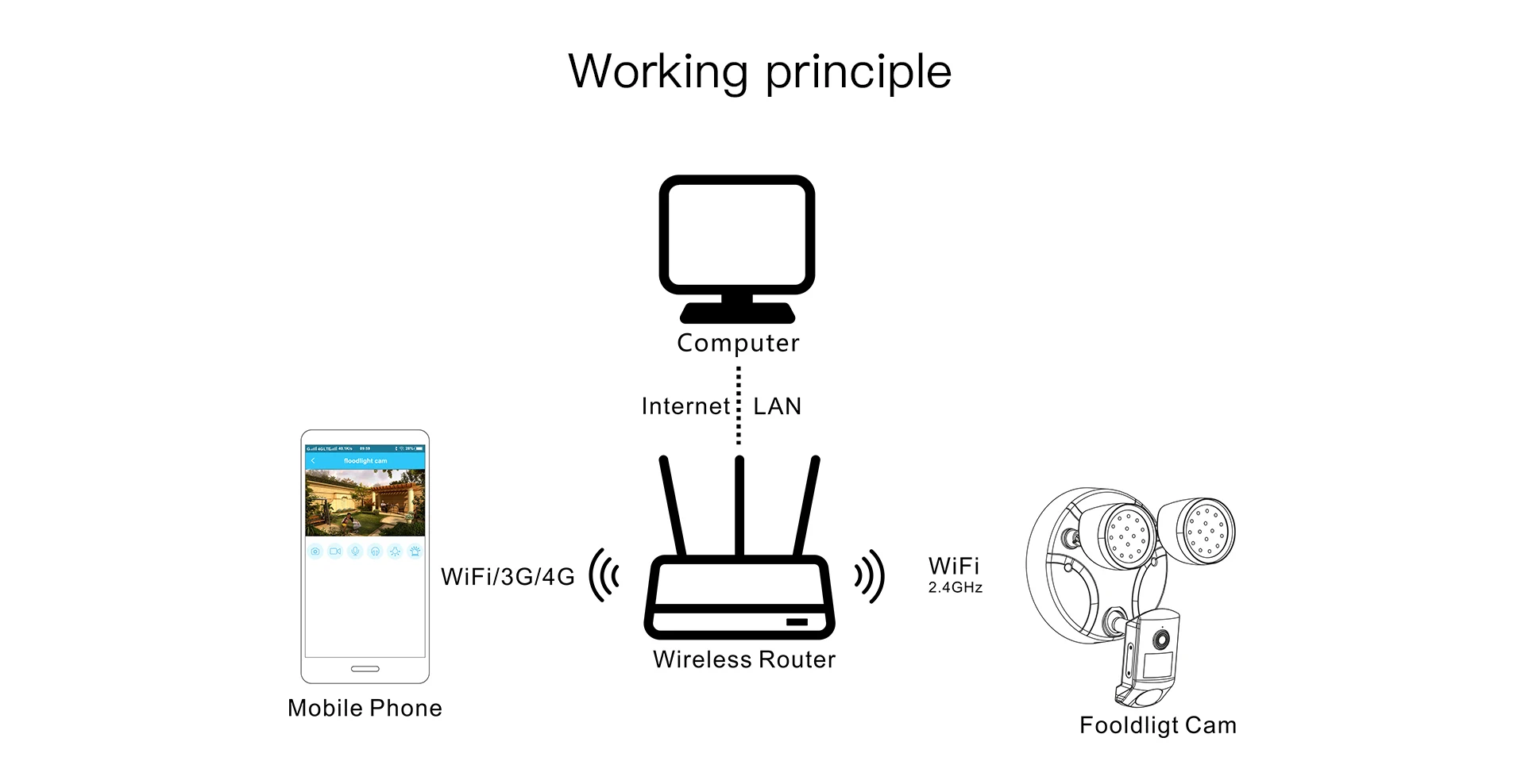Vstarcam 1080 P открытый 2 светодиодный прожектор IP камера Wifi камера IP66 водонепроницаемый обнаружения движения, видеонаблюдения камеры безопасности