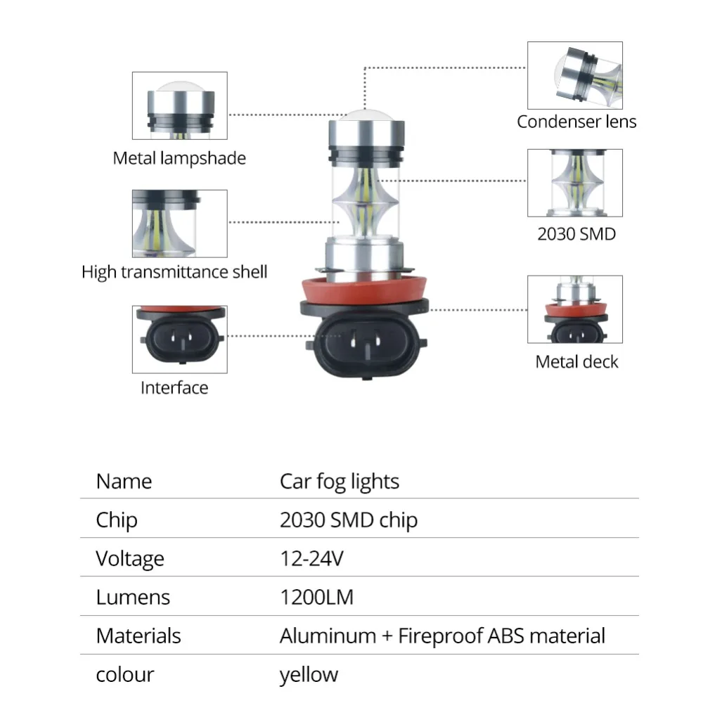 Aceersun светодиодный H7 H8 H11 H10 F22 туман светильник автомобильных фар 1200LM DC12V 24V 2030SMD чип