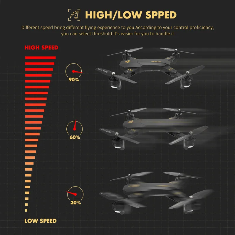 VISUO XS809HW XS809W WI-FI с видом от первого лица Складная рукоятка с видом от первого лица Квадрокоптер с дистанционным управлением и 2MP 0.3MP Камера 6-осевой Радиоуправляемый Дрон игрушки RTF VS E50