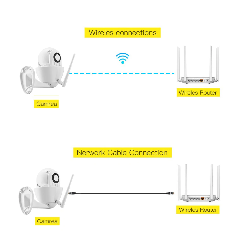AZISHN панорамирование/наклон Wi Fi IP камера 1080P Беспроводная Проводная двухсторонняя
