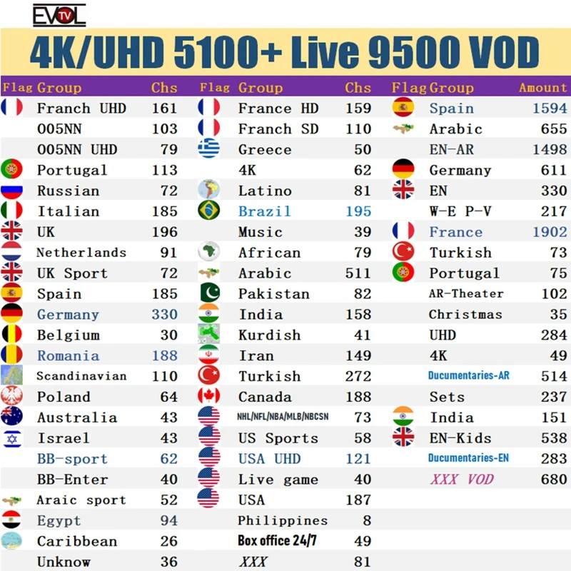 Iptv Италия Великобритания VIP Спорт аккаунт Канада США 6000+ каналы 8000+ VOD Франция IPTV m3u подписка IPTV для взрослых реселлер панель