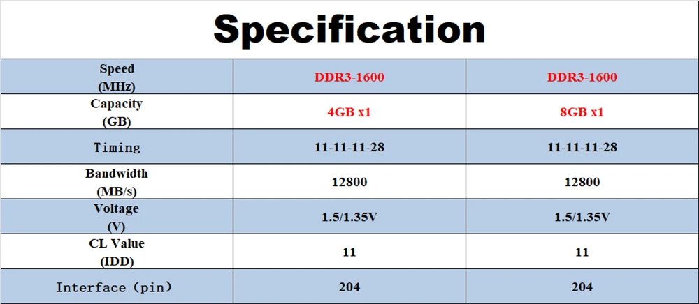 Оперативная память eeinno ddr3 8 Гб 1600 МГц 1,35 в NON-ECC 12800 МБ/с./с 204pin пожизненная гарантия Одиночная Память ОЗУ ноутбук Прямая поставка с фабрики