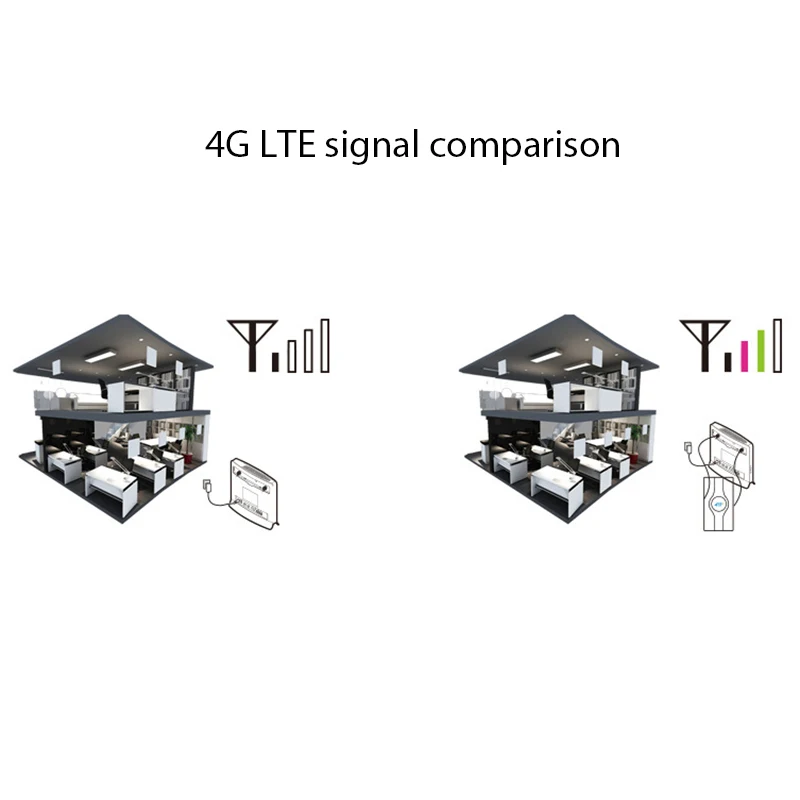 1 шт. 88dBi 3g 4G LTE мобильная антенна TS9 SMA CRC9 разъем панель усилителя антенны