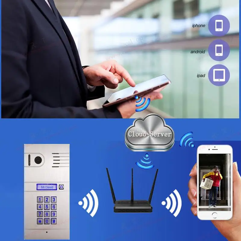 3G 4G/ Wi Fi IP домофон двусторонняя связь и Удаленная разблокировка дверей глобальный