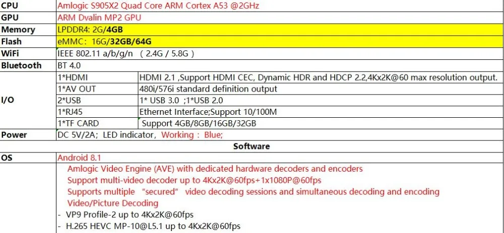 HK1 плюс Смарт Android 8,1 ТВ коробка 5 шт. 2G/4G/16G/32/64G Amlogic S905X2 LPDDR4 4KHD 2,4 г/с) Wi-Fi 5 ГГц Media Player BT 4,0 Декодер каналов кабельного телевидения