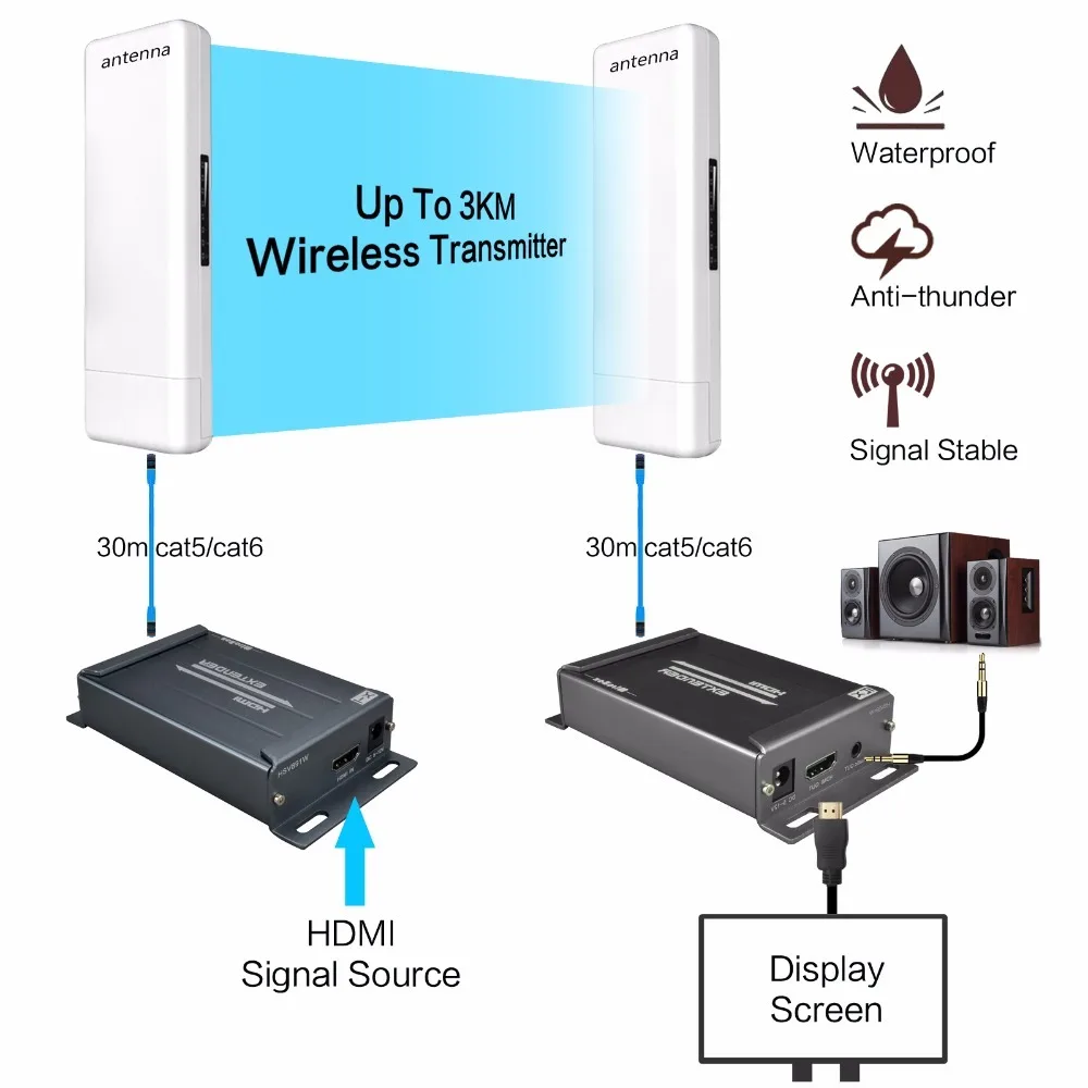 Беспроводной HDMI удлинитель 2000 м Tranmitter и Receover 5 8G HSV891W с аудио экстрактор|receiver|receiver