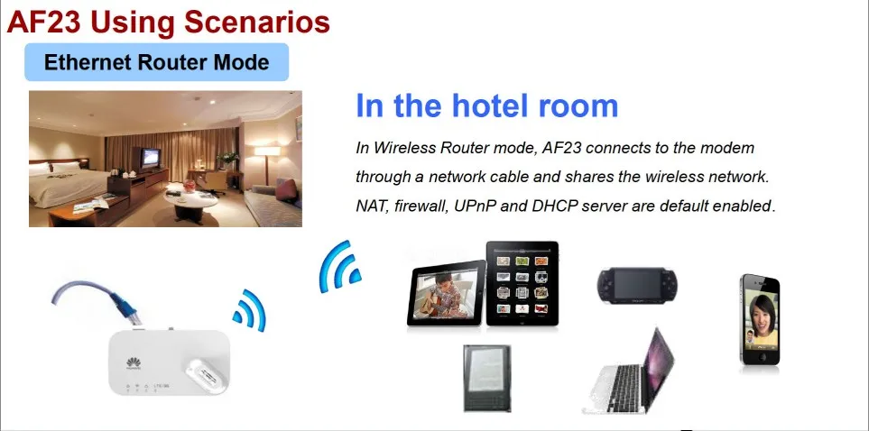 Huawei AF23 4G LTE/3g USB Обмен док-роутер маршрутизатор WiFi точка доступа(белый