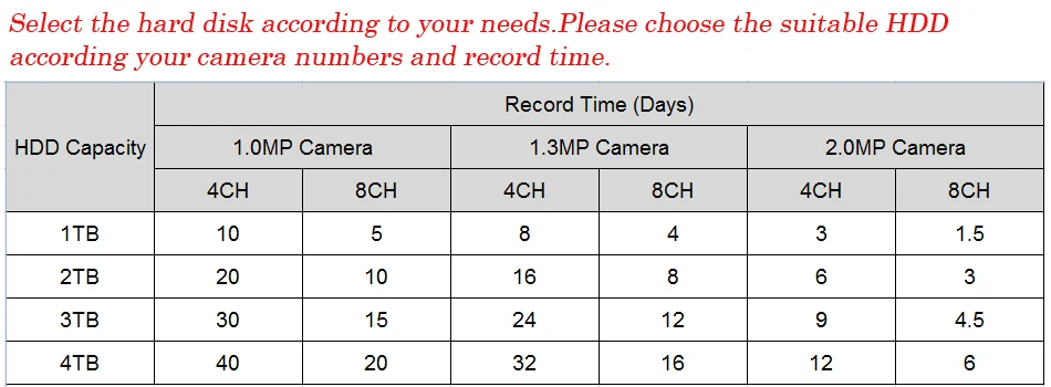 Видеорегистратор 4CH 8CH DVR XVR 1080P 5 в 1 для AHD камеры аналоговая камера ip-камера P2P NVR cctv система H.264 Поддержка приложения