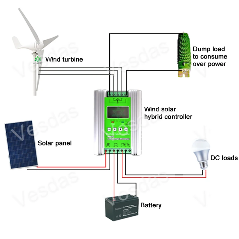 400 W 12 V/24VAC 3 или 5 лопасти ветровой турбины генератор с слежением за максимальной точкой мощности, ветро-солнечной гибридной контроллер