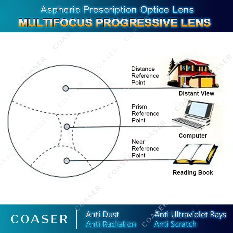 Очки с прогрессивными линзами Мультифокальные 1 56 фотохромные для чтения|progressive