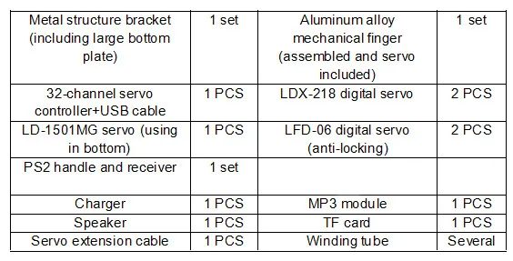 6 DOF для робота, на базе Arduino сервопривод Танцующая рука набор для гуманоидного дистанционного управления Обучающие RC части робота