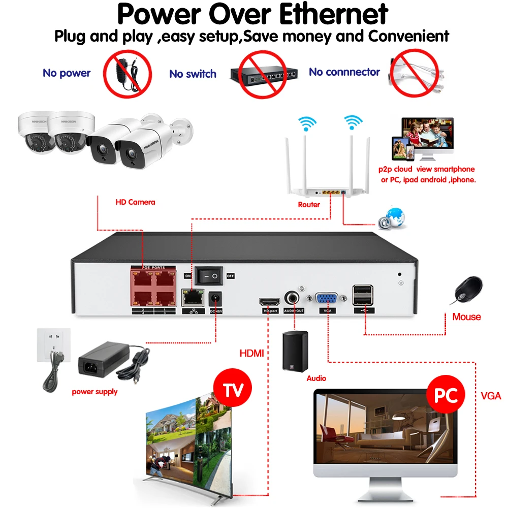 NINIVISION H.265 4CH 48V 5MP CCTV система NVR 5MP POE NVR kit 4X5 Мп 2592*1944 Крытый уличная Антивандальная Водонепроницаемый POE IP Камера