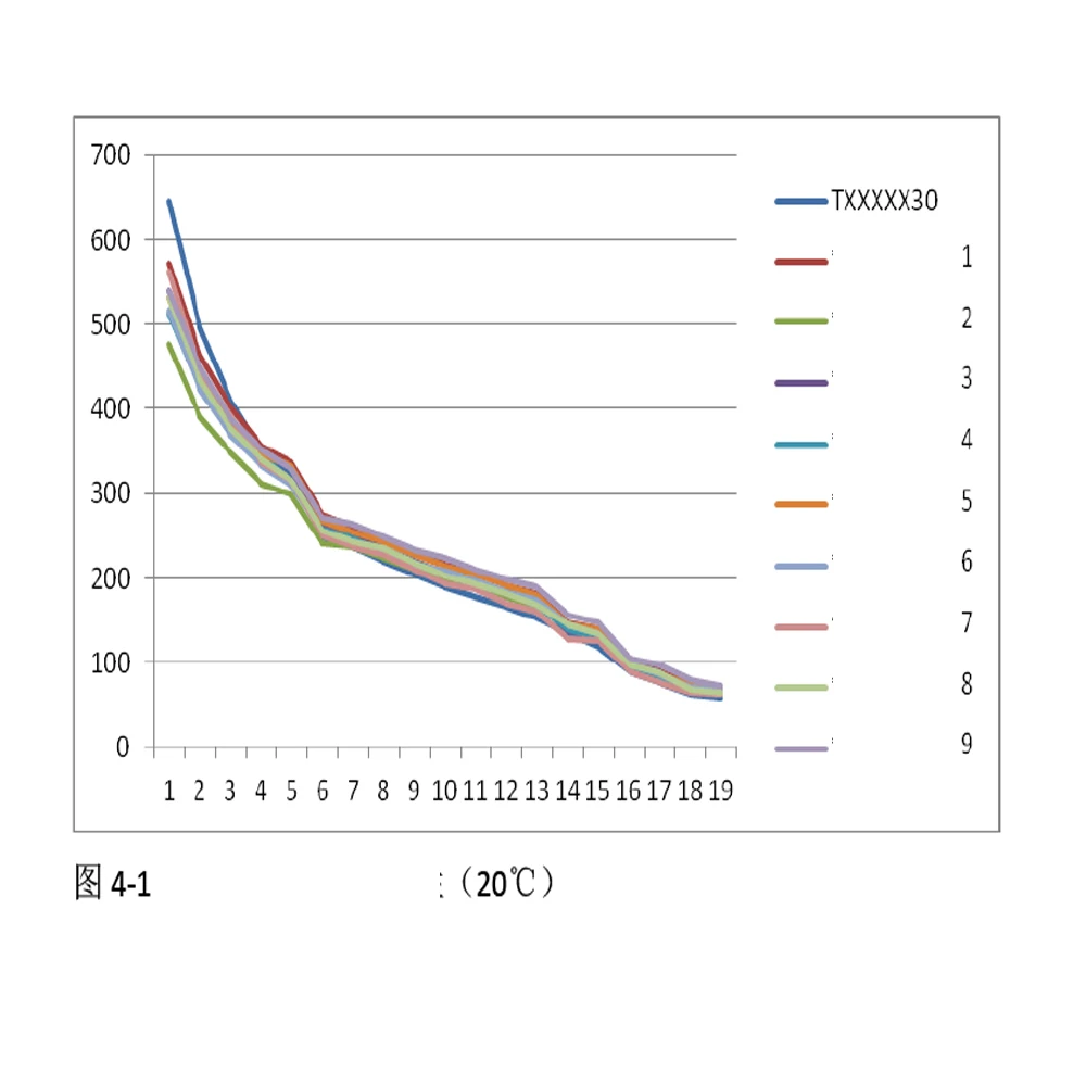 PM2.5/PM10/PM1.0 сенсор детектор пыли тестер лазерный принцип pm2.5 монитор качества