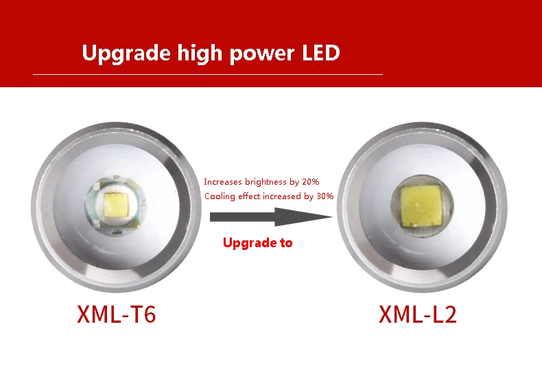 Светодиодный фонарик Cree XM-L2, супер xml t6, USB Перезаряжаемый, 18650 или 26650, наружное освещение, тактический светодиодный фонарь