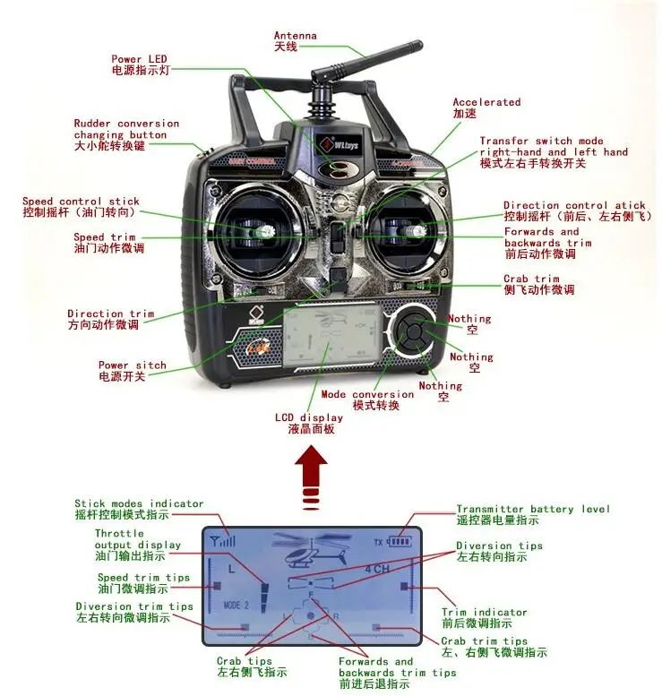 EMS/DHL доставка оригинальный WLtoys V913 одиночный Propelle 4-CH 2 4 GHz большой вертолет небо