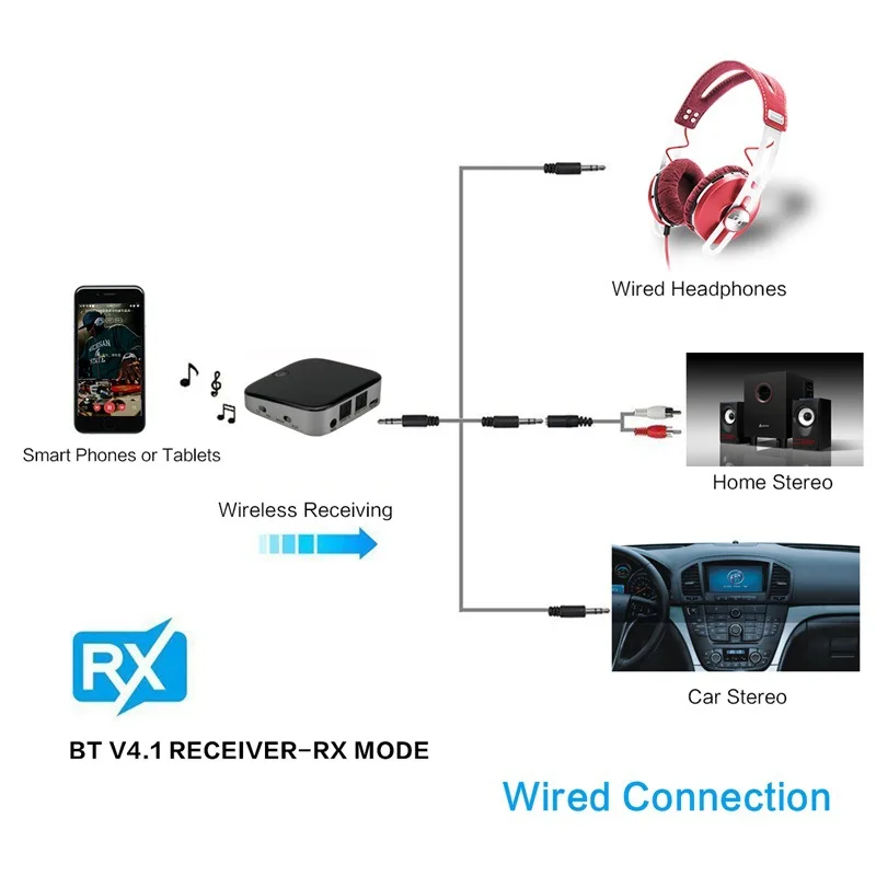 Bluetooth передатчик приемник Беспроводной аудио адаптер с оптический Toslink/SPDIF + 3.5 мм