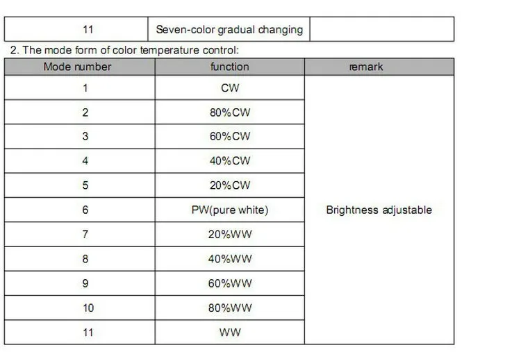 WiFi 300 LPD6803 WS2811 WS2801 5050 SMD Светодиодная лента RGB контроллер сенсорный экран пульт дистанционного управления светодиодный WiFi контроллер SPI Android IOS