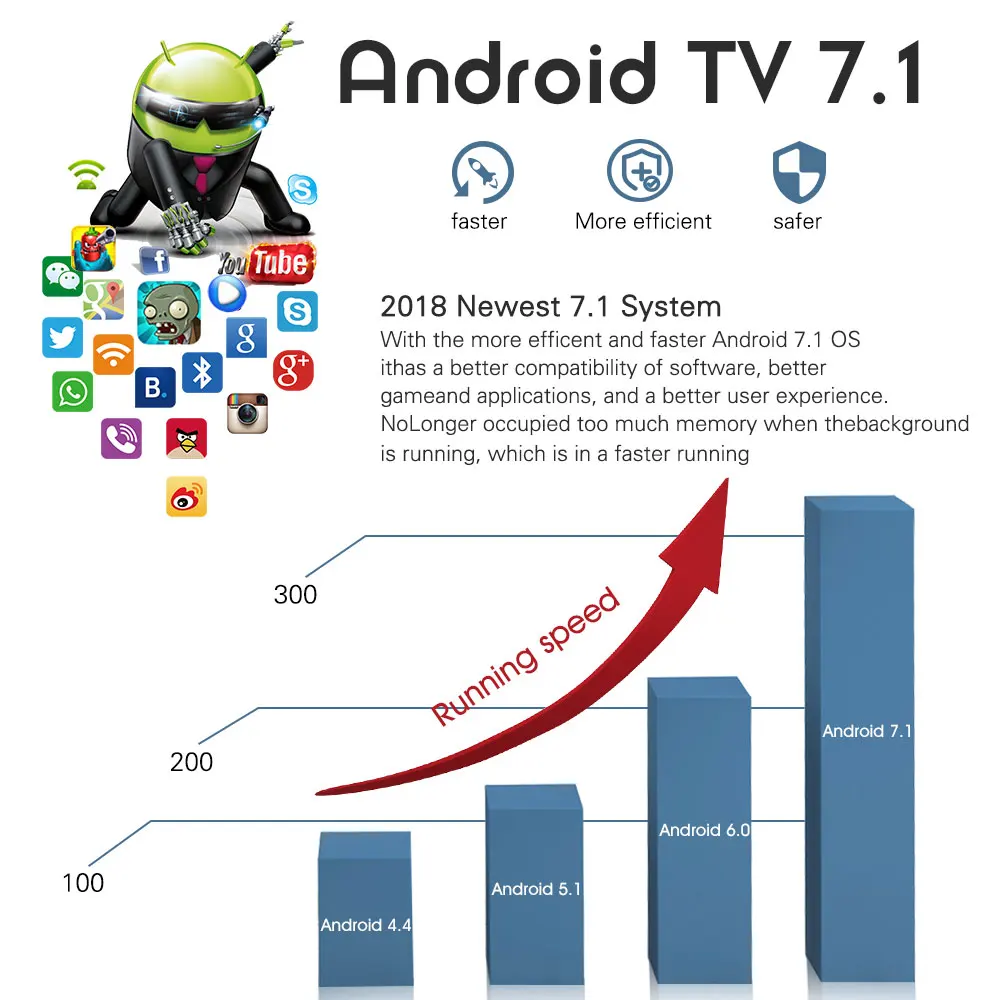 Mecool Android tv BOX Amlogic S912 Восьмиядерный 3 Гб 16 Гб/32 ГБ 4K wifi H265 HD 3D M8S PRO L Голосовое управление Android 7,1 VS Android 8,1