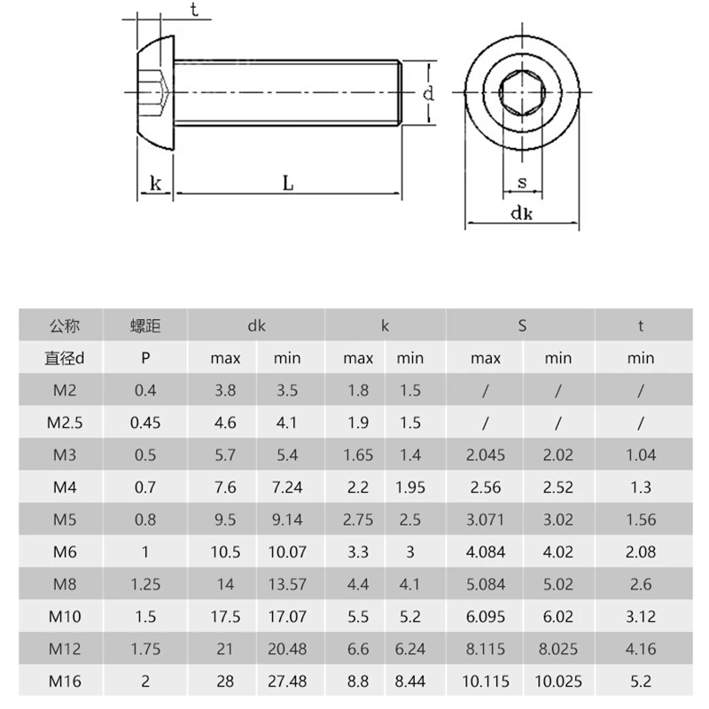 50 шт. M2 M2.5 M3 M4 M5 Iso7380 Gb70.2 304 Нержавеющая сталь A2 винты с круглой головкой грибной шестигранной головкой