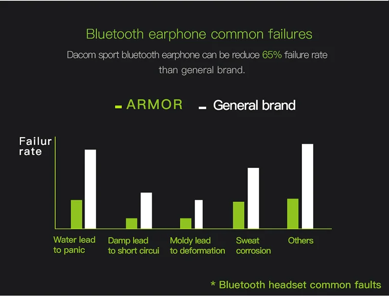 DACOM G06 водонепроницаемые беспроводные наушники Bluetooth наушники 3D стерео аудио гарнитура с микрофоном для бега Спортивная гарнитура