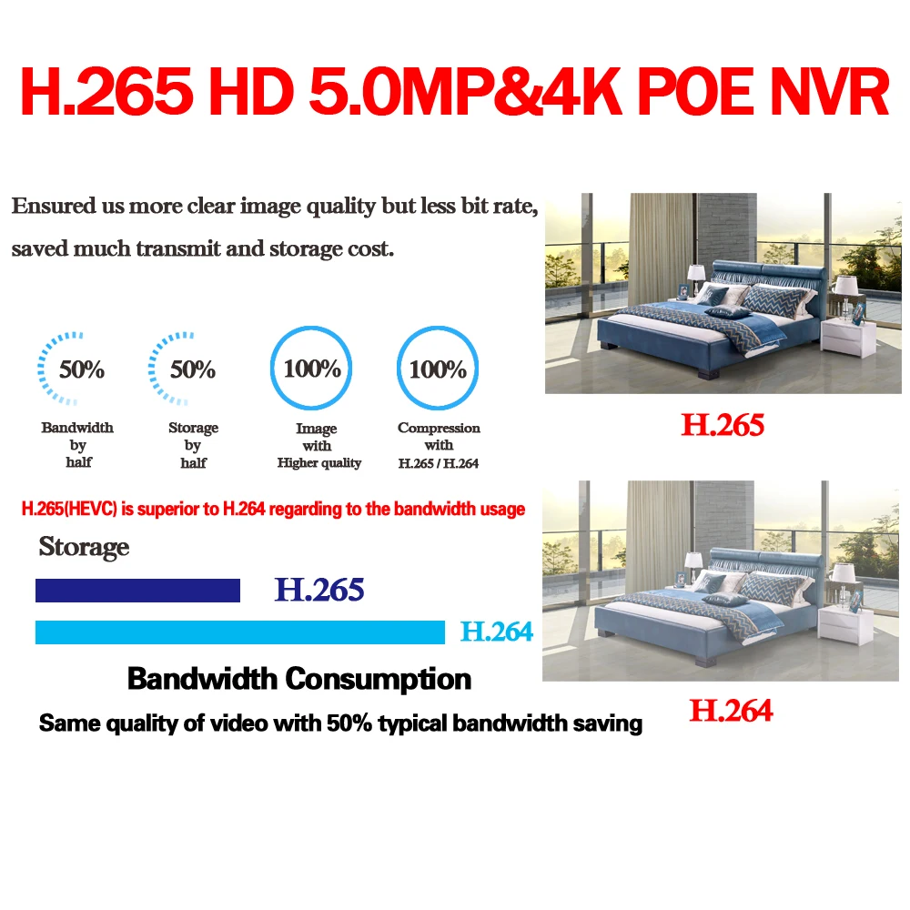 

H.265 16CH 8CH 4K 5MP 4MP 3MP 48V Real POE NVR XMEYE P2P ONVIF Network Video Recorder for POE IP Camera CCTV System with 4TB HDD