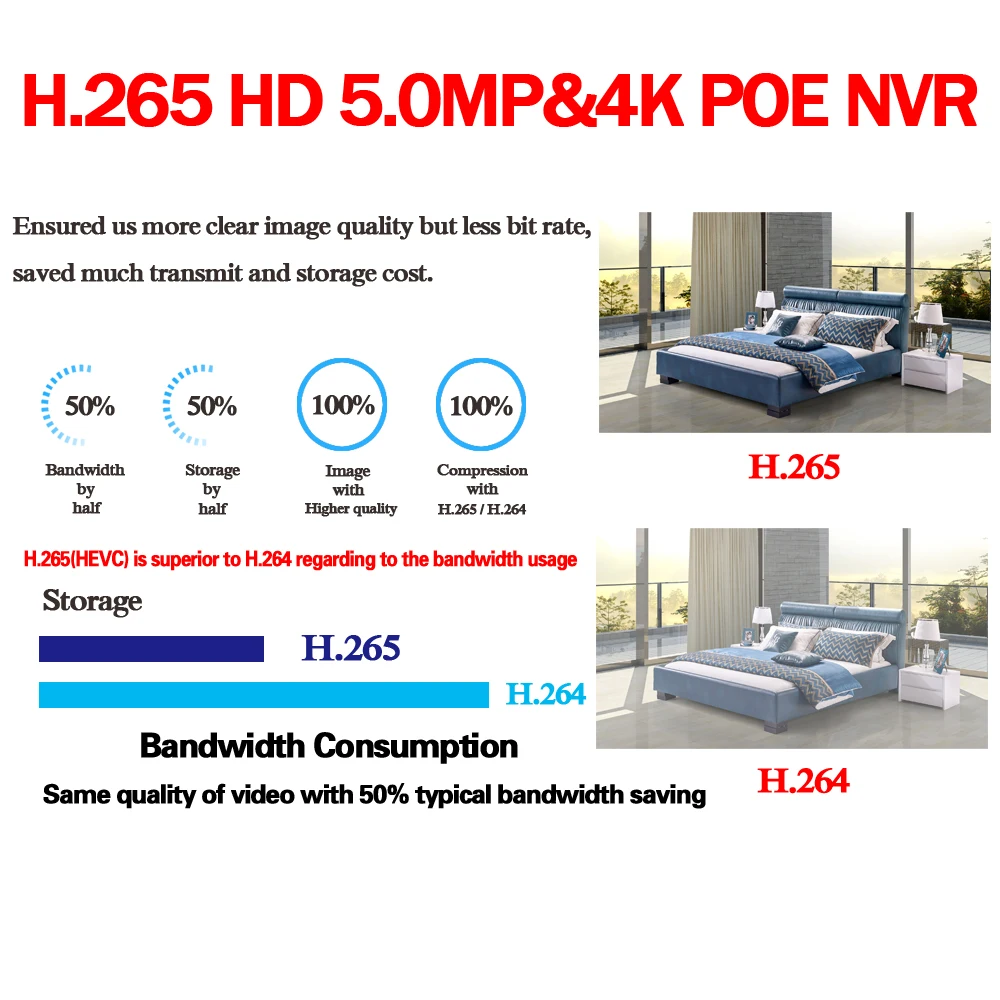 H.265 Max 4K 5 МП 4 канала 8 каналов 16 48 в POE сетевой видеорегистратор до аудиовыход