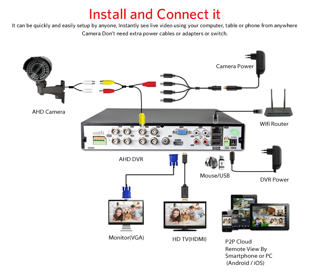 KANTURE 8CH 4MP 2688*1520 AHD DVR рекордер 8CH TVI CVI 4MP сетевой видеорегистратор для 4MP onvif IP камера P2P сигнализация dvr