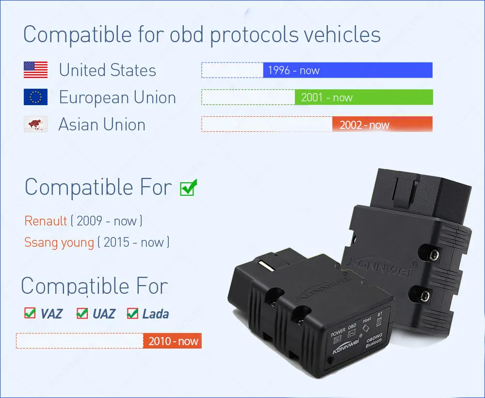 KONNWEI OBD2 сканер KW902 ELM327 V1.5 Bluetooth Автосканер PIC18f25k80 MINI ELM 327 OBDII KW902 считыватель кодов для Android телефона