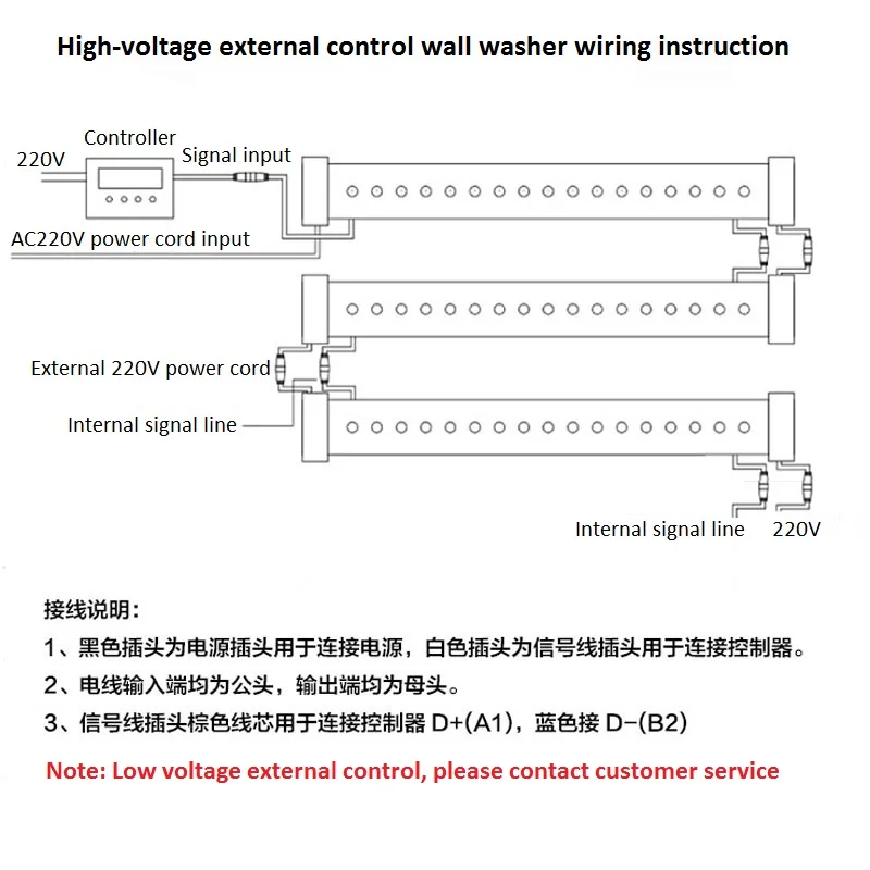 Светодиодный настенный светильник Цветной RGB высокой мощности IP65