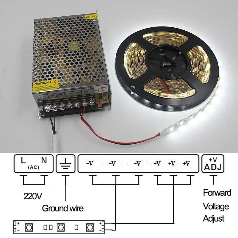 DC12V Питание Светодиодный драйвер Трансформатор 1.25A 2A 3A 5A 6.5A 10A 15A 20A 25A 30A 33A адаптер переключатель для светодиодный полосы лампа светильник