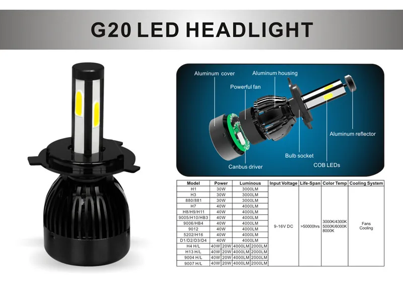 Elglux 4-side спроектированные 8000lm лампы для фар H7 светодиодные H4 Led 9V 12V 24V 36V автомобиля