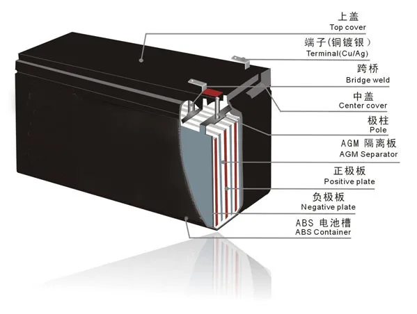 Совместимость голдвай hp UT4000 UT4000C UT4000B UT4000A UT4000F Творческий PC-9000 мониторинг