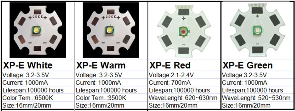 1 шт CREE XPG2 XML2 XM-L T6 XBD XM-L2/XP-E R3/XR-E Q5/XP-G2 R5/XT-E R5 светодиодный вспышка светильник лампа LED чип с 20 мм база