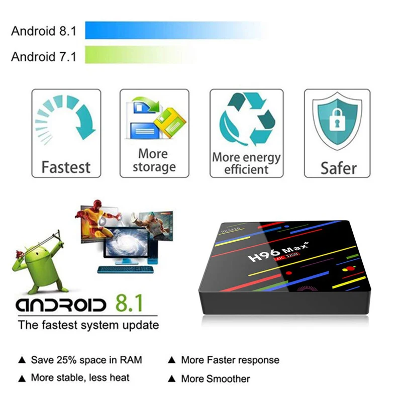 ТВ приставка JKING H96 MAX Plus Android 8 1 4gm ram 64gb Rockchip RK3328 USB3.0 H.265 4K Youtube Netflix Google Play Smart tv