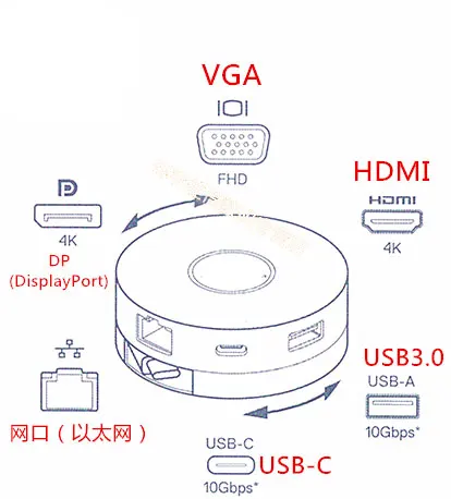 6 в 1 USB C концентратор для HDMI/VGA/Ethernet/4 K адаптер док-станция для Dell DA300 Latitude 7290 7390 7490 Xiaomi lenovo type C устройств