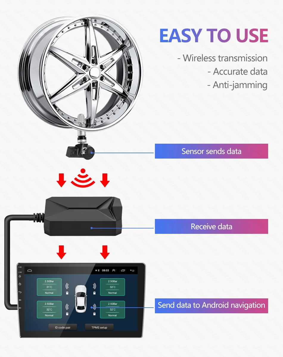 USB Android TPMS система контроля давления в шинах Дисплей Сигнализация 5 в внутренние датчики Android навигация Автомагнитола 4 датчика