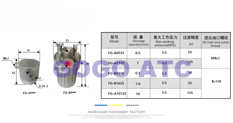 FG-B10125/1625/0310 масляный фильтр для отработанного масла автоматический