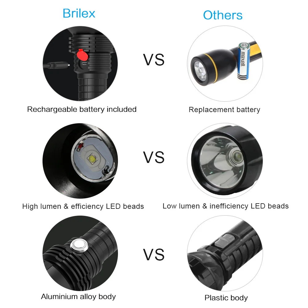 Фонарь с аккумулятором BRILEX, водонепроницаемый, электрический, высокой яркости, с регулируемой яркостью.