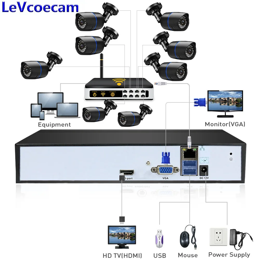 Full HD 1080P 8 канальный CCTV Системы 2MP металлическая уличная IP Камера H.265 NVR DVR Kit HDMI P2P и