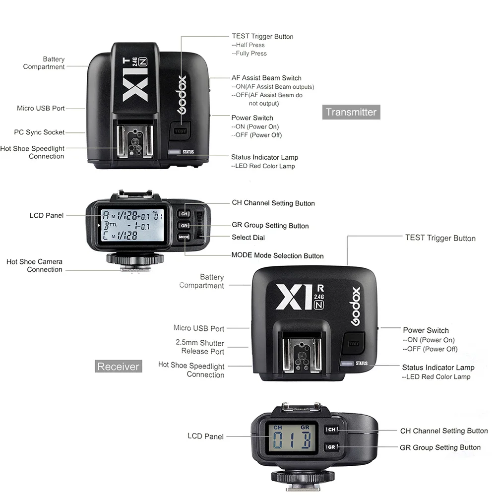 Godox X1N TTL 2 4 ГГц Многофункциональный беспроводной триггерный передатчик вспышки