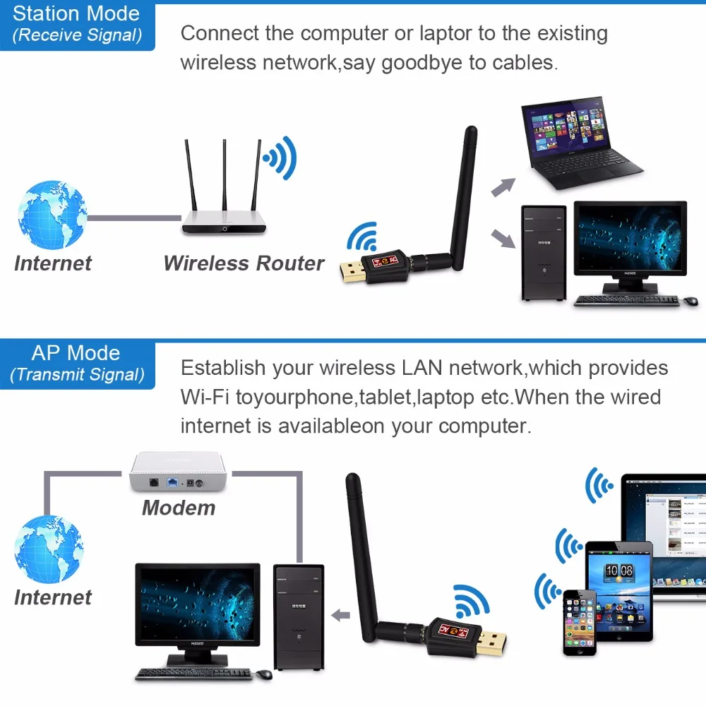 Zoweetek беспроводной миниатюрный wi-fi-адаптер 600 Мбит/с 802.11ac двухдиапазонный 2,4G/5G USB сетевой Ethernet приемник 2dBi антенна для ПК телефонов