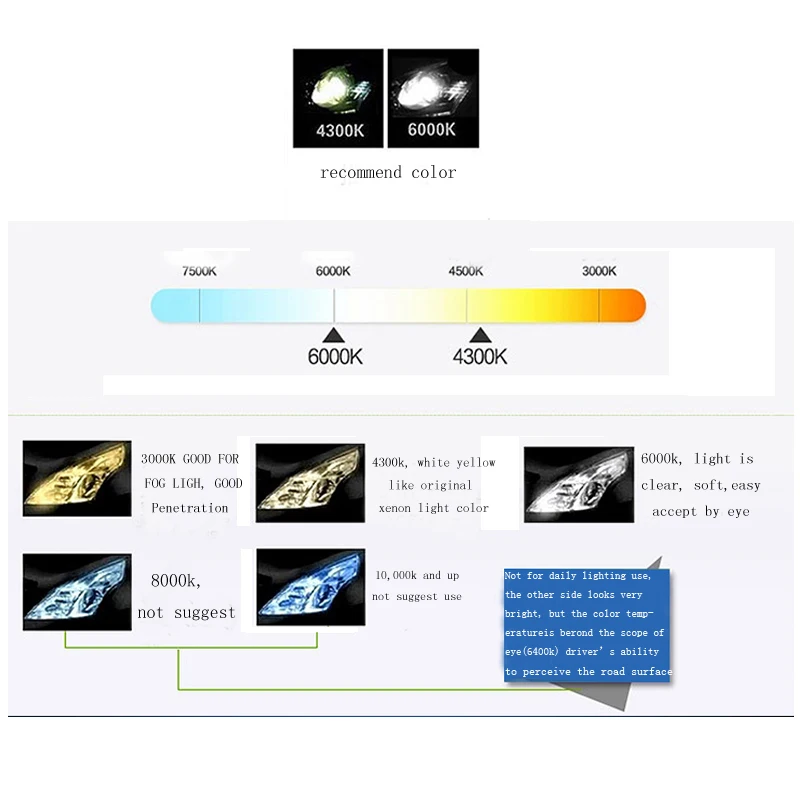 GZ KAFOLEE фар автомобиля 12000LM H4 светодиодный Hi Lo луч H1 H3 H7 H8 H9 H11 9004 9005 9006 HB3 HB4 D2S 110w 6000k авто лампа фары Противотуманные фары