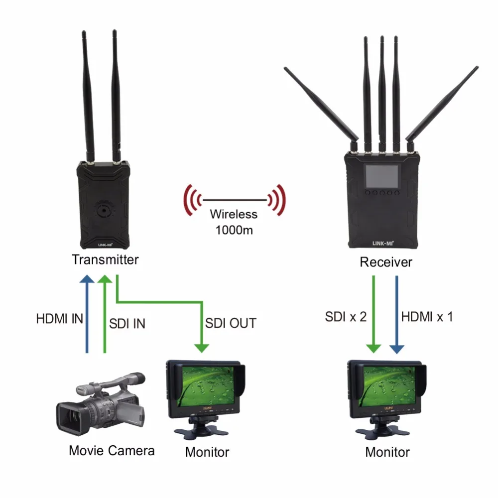 LINK-MI HDMI SDI беспроводной 1000 м3284ft 5,8 ГГц WHDI Stick HD передача видео 1000 м HDMI беспроводной удлинитель (art.: 7a4486879) - 7a4486879