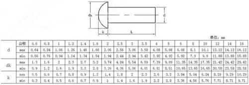 Полукруглые головки M5 медные заклепки из твердой латуни 5 мм диаметр x 20 (20 шт.)|m5