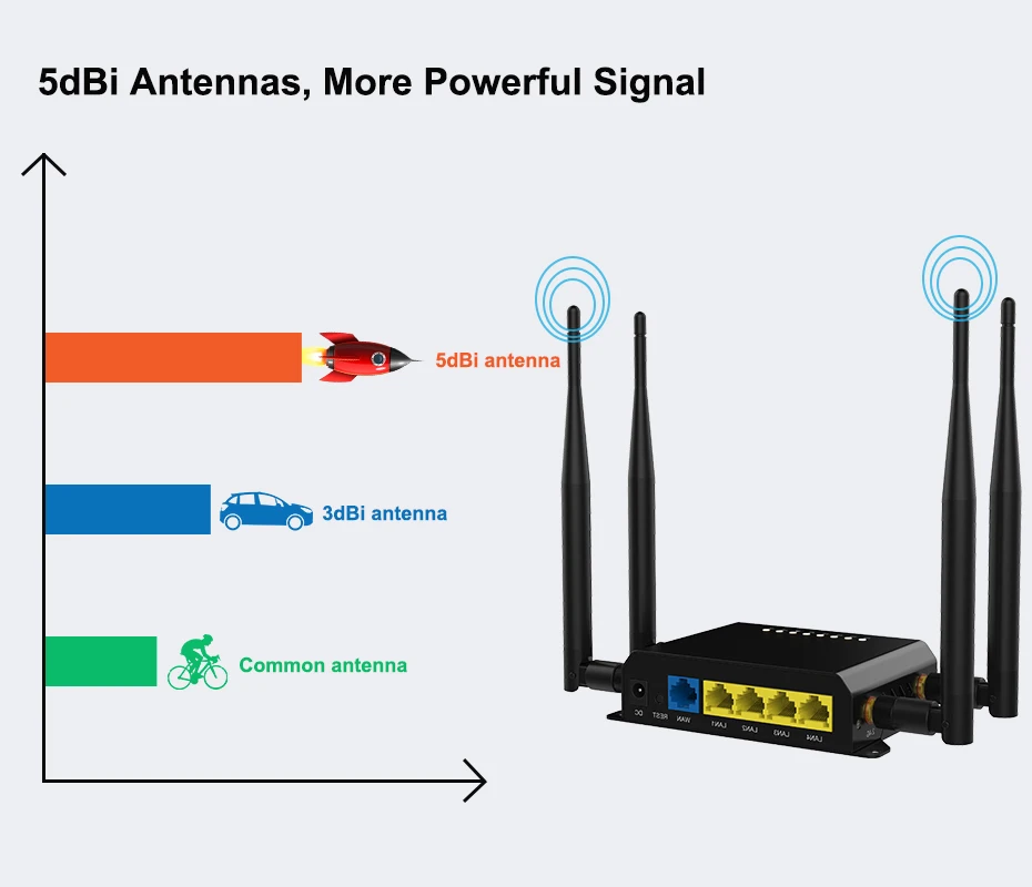 Разблокировка 300 Мбит/с 4G LTE CPE wifi-маршрутизатор LTE FDD TDD беспроводной маршрутизатор сильный сигнал MT7620 OpenWrt с usb-портом слот для sim-карты WE826