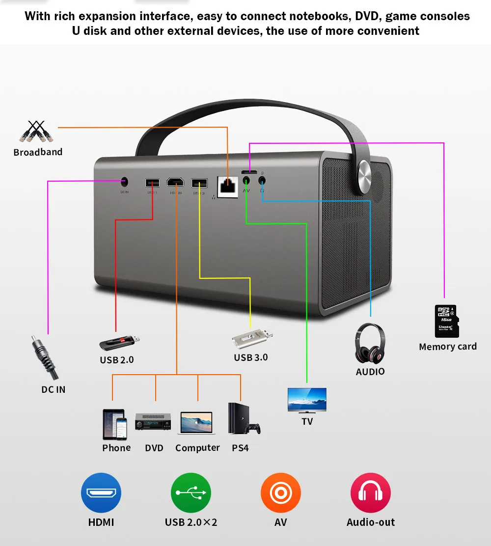 CRENOVA Newest DLP Laser Projector With 5G WIFI Home Theater Movie Video LED Projector Support 4K Video 600 Ansi Lumens